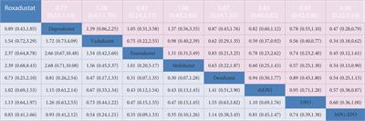 Comparative effectiveness and acceptability of HIF prolyl-hydroxylase inhibitors versus for anemia patients with chronic kidney disease undergoing dialysis: a systematic review and network meta-analysis